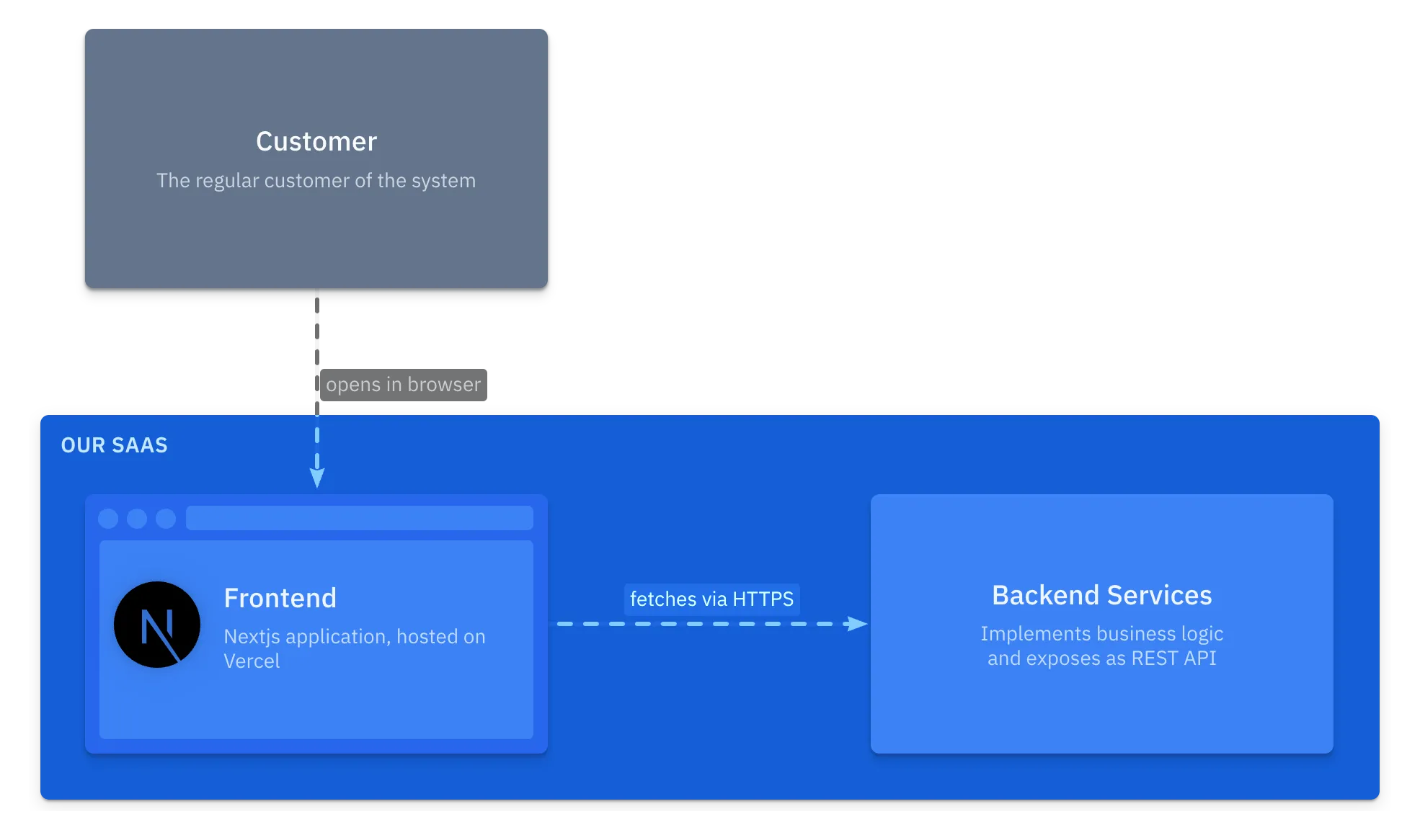 saas view after changes