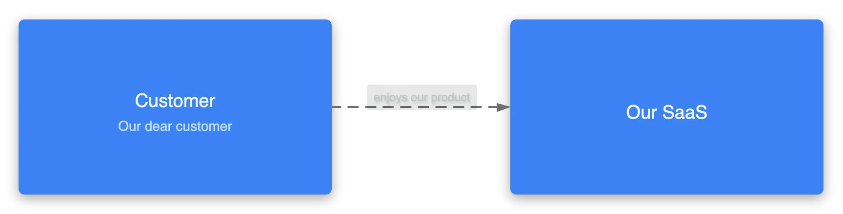 landscape view after changes